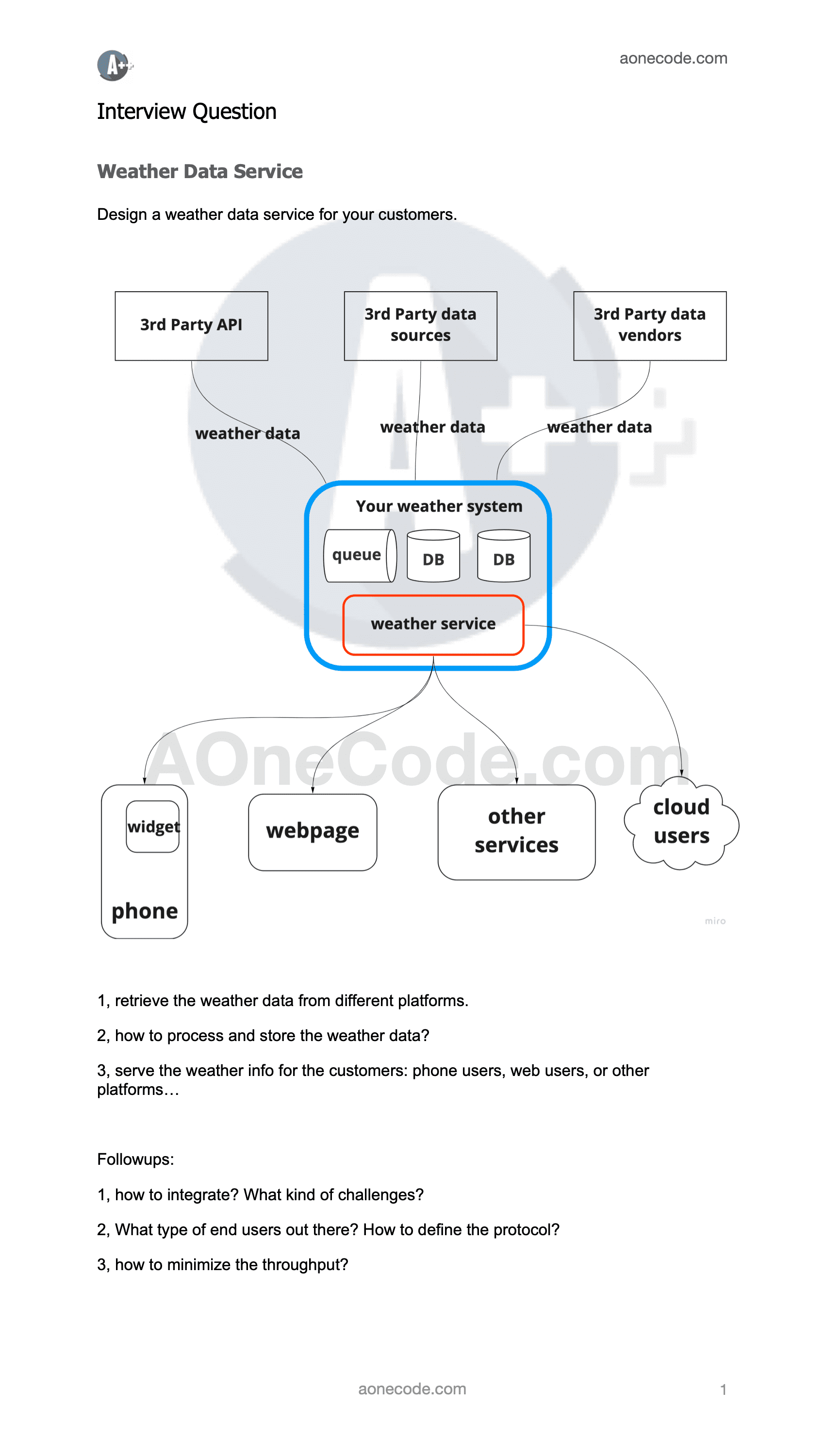 Weather Data Service