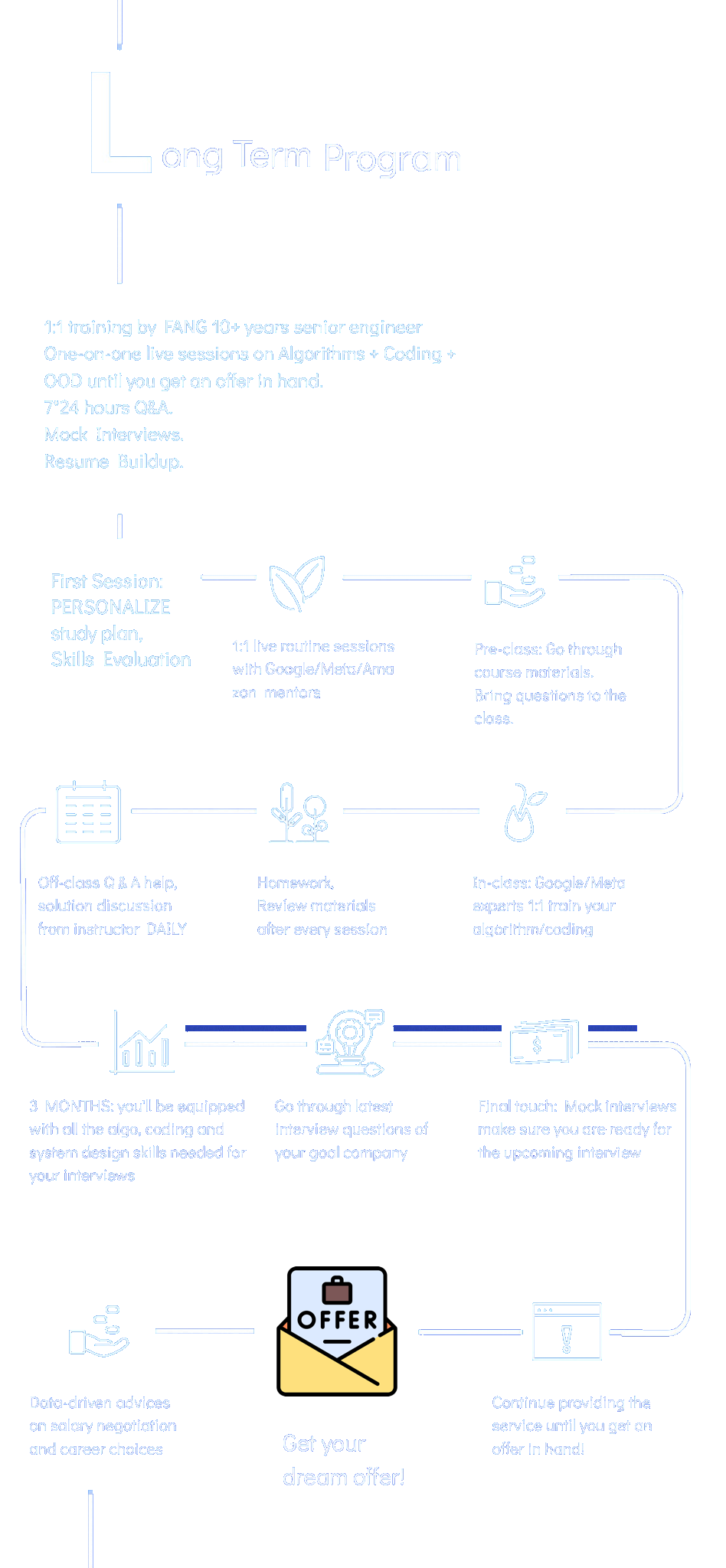 Long Term Program poster