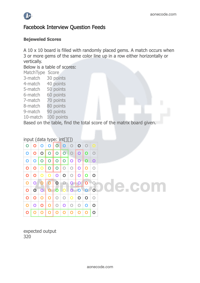 Bejeweled Scores